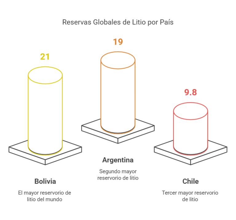 ¿Qué es el litio y cuál es su rol en la geopolítica? | Grupo Goberna