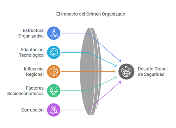 Impacto Político del Crimen Organizado: Desafíos y Respuestas en el ...