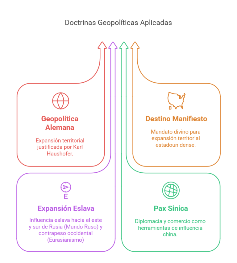 ¿Qué es la Geopolítica? | Grupo Goberna