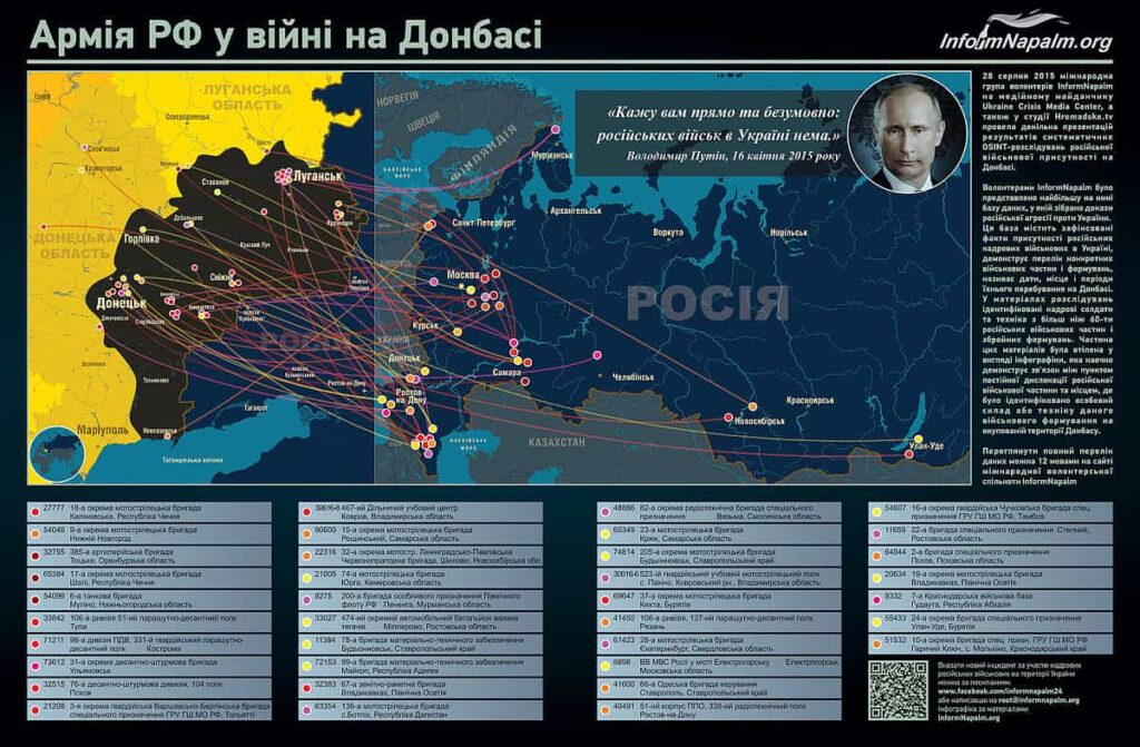 OSINT en Rusia