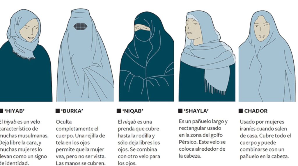 Tipos de vestimenta para poder conocer los nombres y su uso.